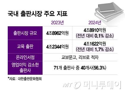 /그래픽 = 이지혜 디자인기자