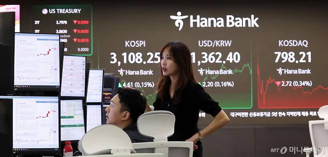 지난 25일 서울 중구 하나은행 딜링룸 전광판에 코스피 종가가 표시되고 있다. 이날 코스피 지수는 전 거래일 대비 4.61p(0.15%) 오른 3108.25로 마감했다. 코스닥 지수는 전장보다 2.72p(0.34%) 내린 798.21로 거래를 마쳤다. 다음날인 26일 증시는 상승 출발했으나 곧바로 하락반전해 3100선이 무너졌다. /사진=뉴스1