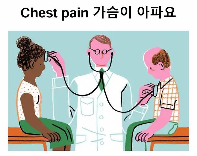 '흉통'에 대해 여성은 정신 또는 소화기관의 문제처럼 통증을 느끼는데 반해, 남성은 가슴이 뻐근하다고 표현하는 경우가 많다. 이를 비유적으로 표현한 그림. /그림=박성미 고려대 안암병원 순환기내과 교수 발표 자료 갈무리.