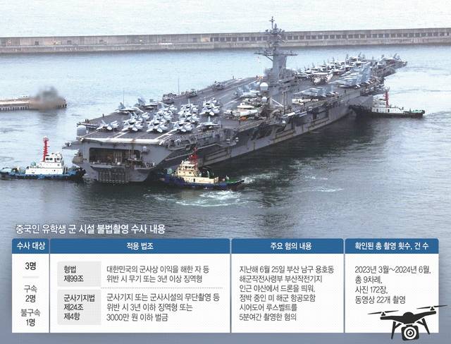 지난해 6월 22일 부산 남구 해군작전사령부에 미국 해군의 핵추진 항공모함 ‘시어도어 루스벨트’가 입항하고 있다. 뉴시스