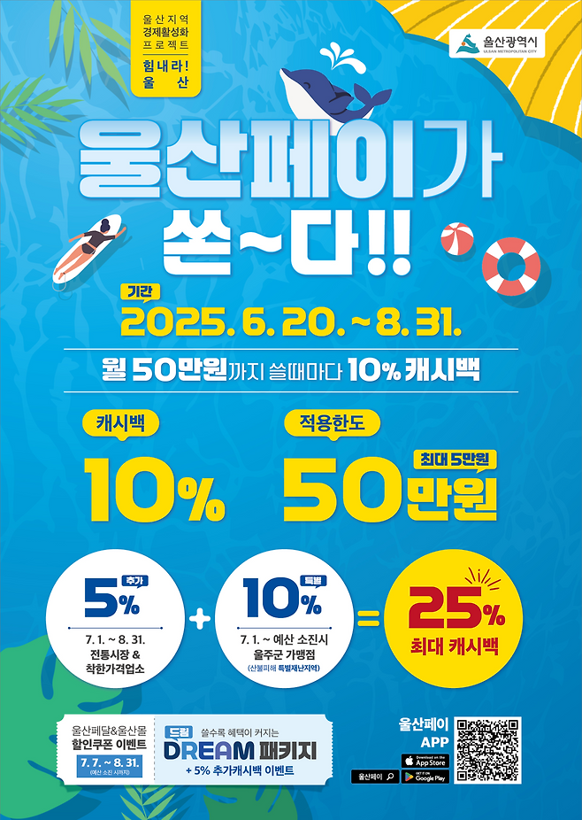울산시가 오는 8월까지 울산지역 사랑 상품권인 ‘울산페이’의 월간 이용 한도를 50만원으로 상향해 최대 25%를 적립해 주는 ‘울산지역 경제활성화 프로젝트’를 안내하고 있다. [울산시 제공]
