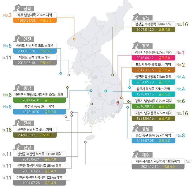 한반도 발생 지진 규모 순위. 2024 지진연보 캡처