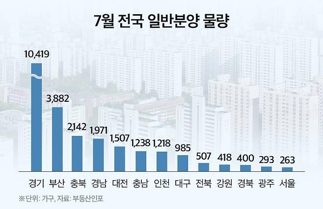 [부동산인포 제공. 재판매 및 DB 금지]
