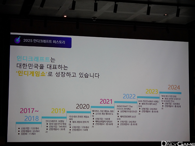 우리나라를 대표하는 인디게임쇼로 발전해 온 역사를 보여줬다.