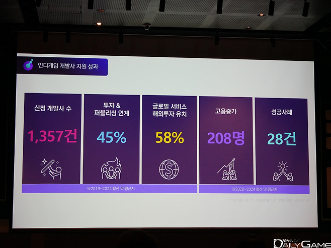 가능성을 현실로 바꾸기 위한 노력이 결과를 얻고 있다.