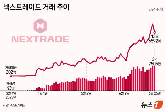 ⓒ News1 양혜림 디자이너