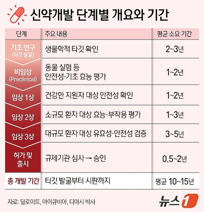 ⓒ News1 김지영 디자이너