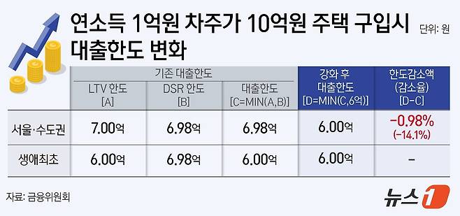 ⓒ News1 양혜림 디자이너