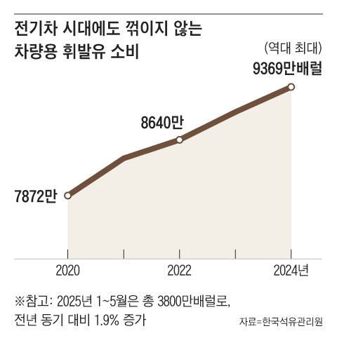 그래픽=이진영