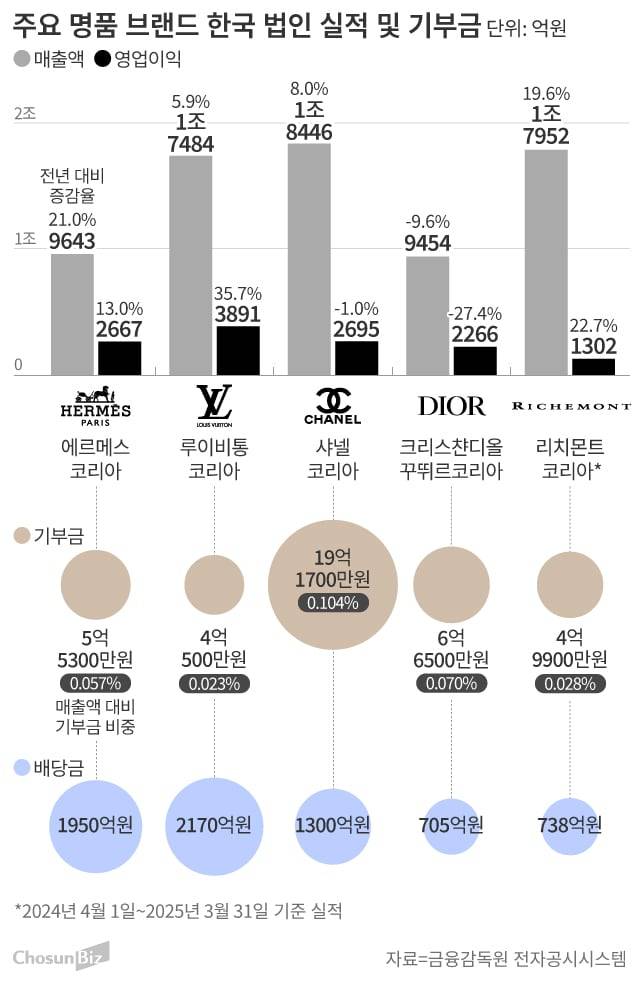 그래픽=손민균