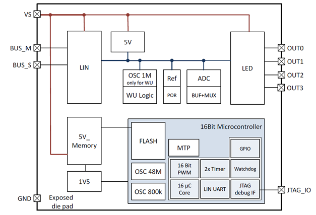E521.39의 블록 다이아그램