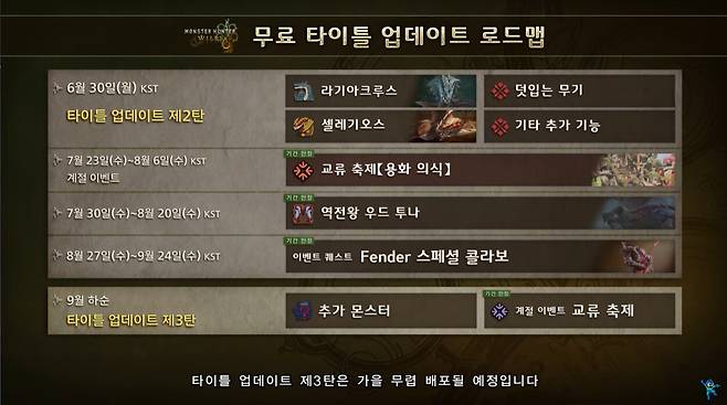 ▲ 업데이트 3탄은 오는 9월 하순에 진행된다
