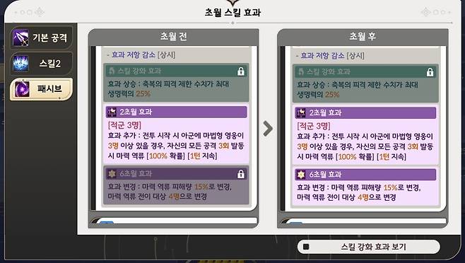 ▲ 2초월 시 마력 역류 발동 수단이 하나 더 생기고 6초월은 위력이 더 강화된다