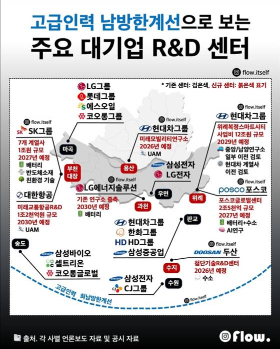 SNS에서 회자되고 있는 고급인력 남방한계선 원본 (출처=인스타그램 @flow.itself)