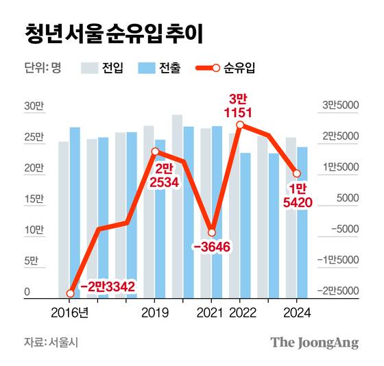 차준홍 기자