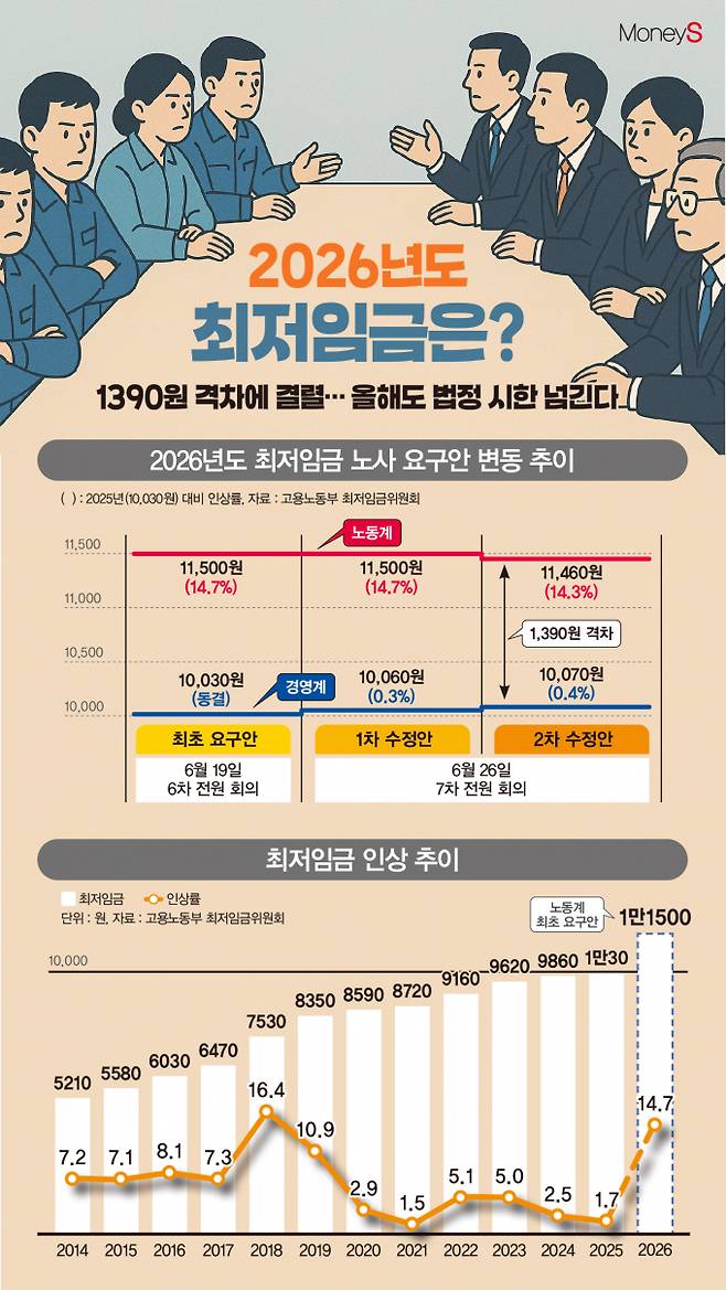 /그래픽=김은옥 기자