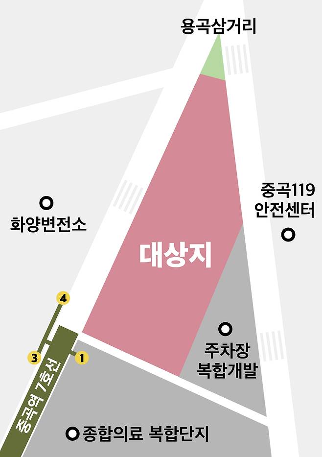대상지