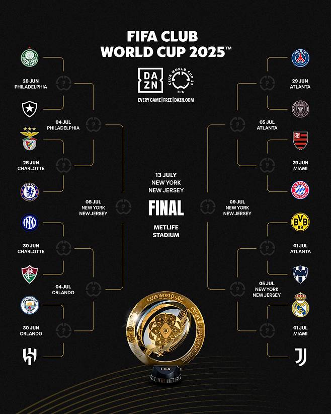 클럽월드컵 16강 대진표. /사진=국제축구연맹(FIFA) 클럽월드컵 공식 사회관계망서비스(SNS)