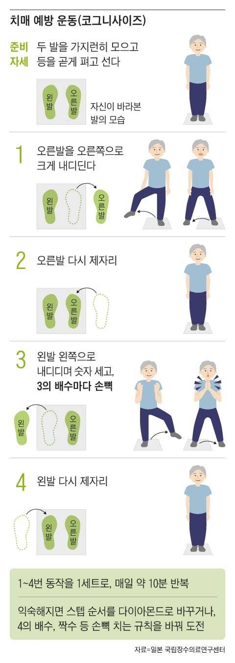 그래픽=조선디자인랩 권혜인