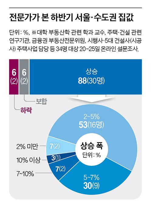 그래픽=이현민 기자