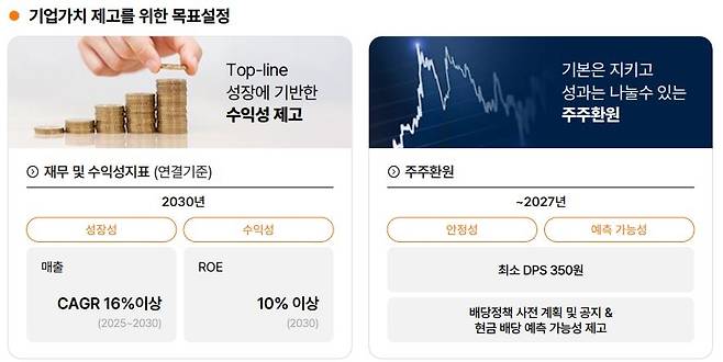 한화시스템이 26일 공시한 ‘기업가치 제고 계획’ 자료 중 갈무리