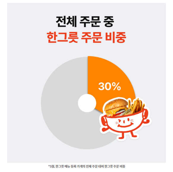 [배달의민족 제공]