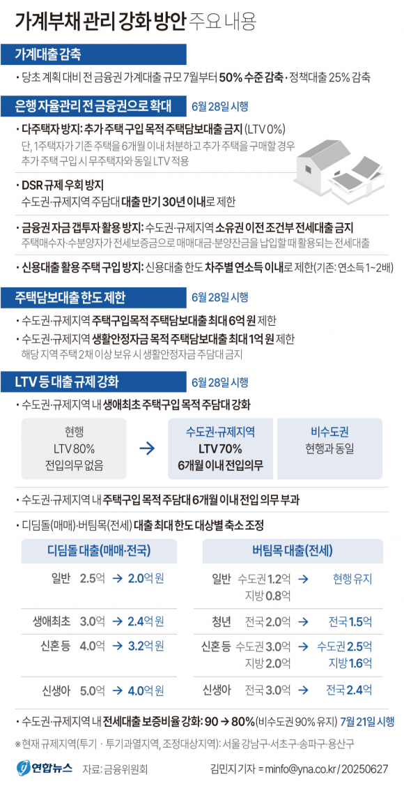 가계부채 관리 강화 방안 주요 내용