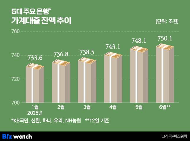 ./그래픽=비즈워치