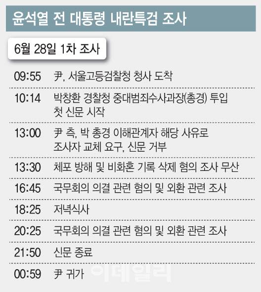 (그래픽=문승용 기자)