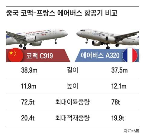 그래픽=조선디자인랩 정다운