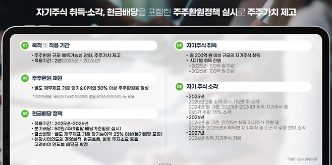 아세아제지 주주환원 정책[사진 출처=아세아제지 IR자료]