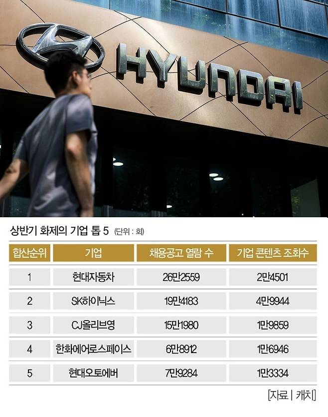 [자료 | 캐치, 사진 | 뉴시스]