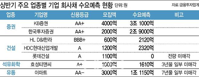[표=이데일리 이미나 기자]