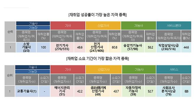 사진출처 : 고용노동부