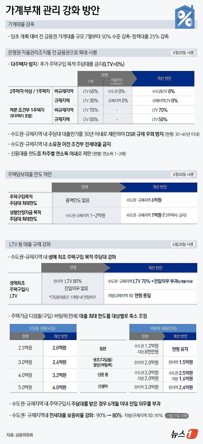 ⓒ News1 윤주희 디자이너