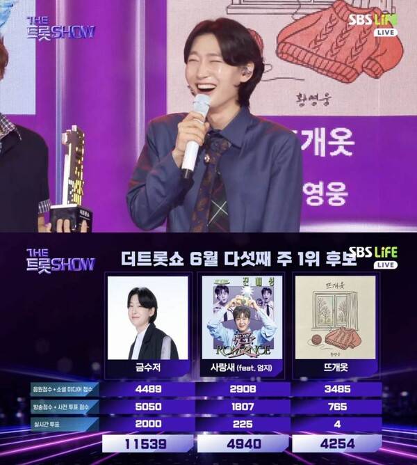 ⓒSBS Life '더트롯쇼'