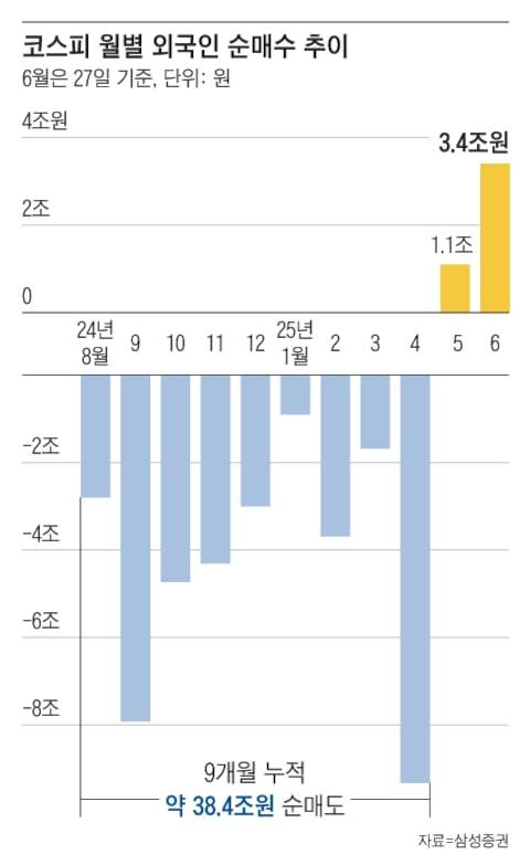 그래픽=조선디자인랩 한유진
