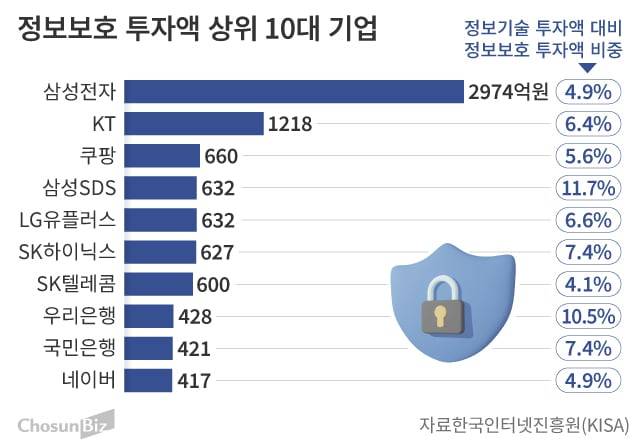 그래픽=손민균