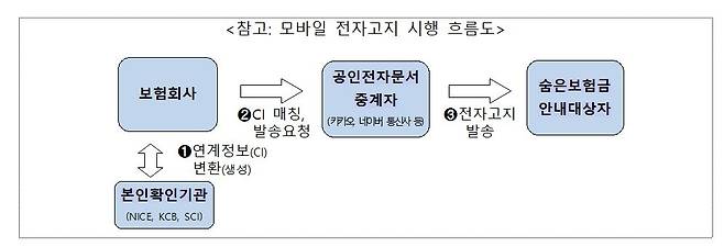 ⓒ뉴시스
