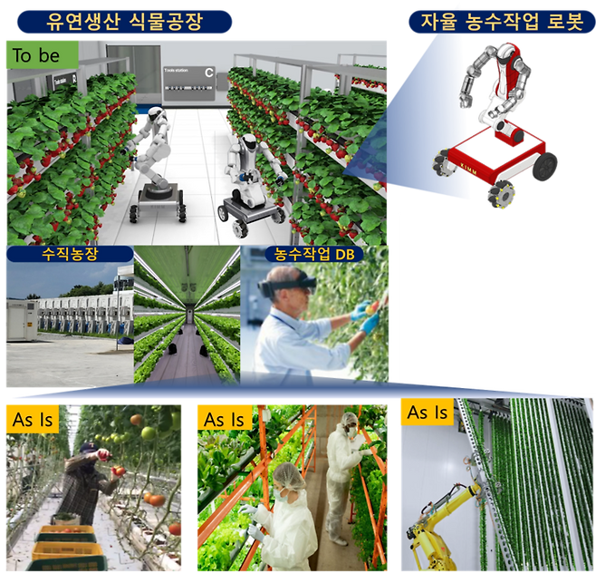 미래농업환경 자율 농수작업 AI로봇 개념도