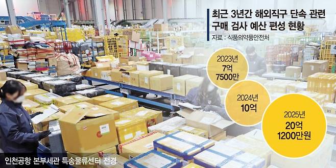 수입신고 대상에 식품은 제외… 안전성 검증 안돼 법