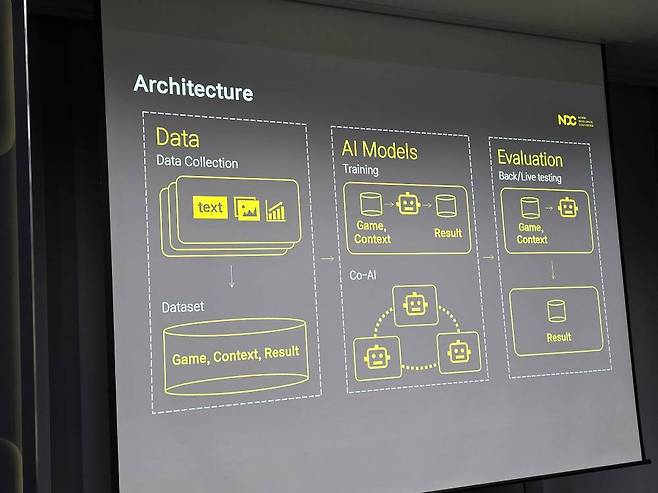 AI로 찾아가는 게임 흥행의 새로운 길 세션