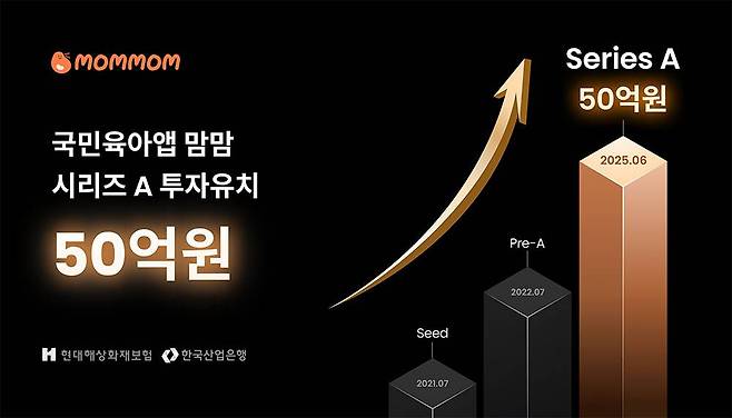 원더웍스컴퍼니가 50억 원 규모 시리즈A 투자를 유치했다 / 출처=원더웍스컴퍼니