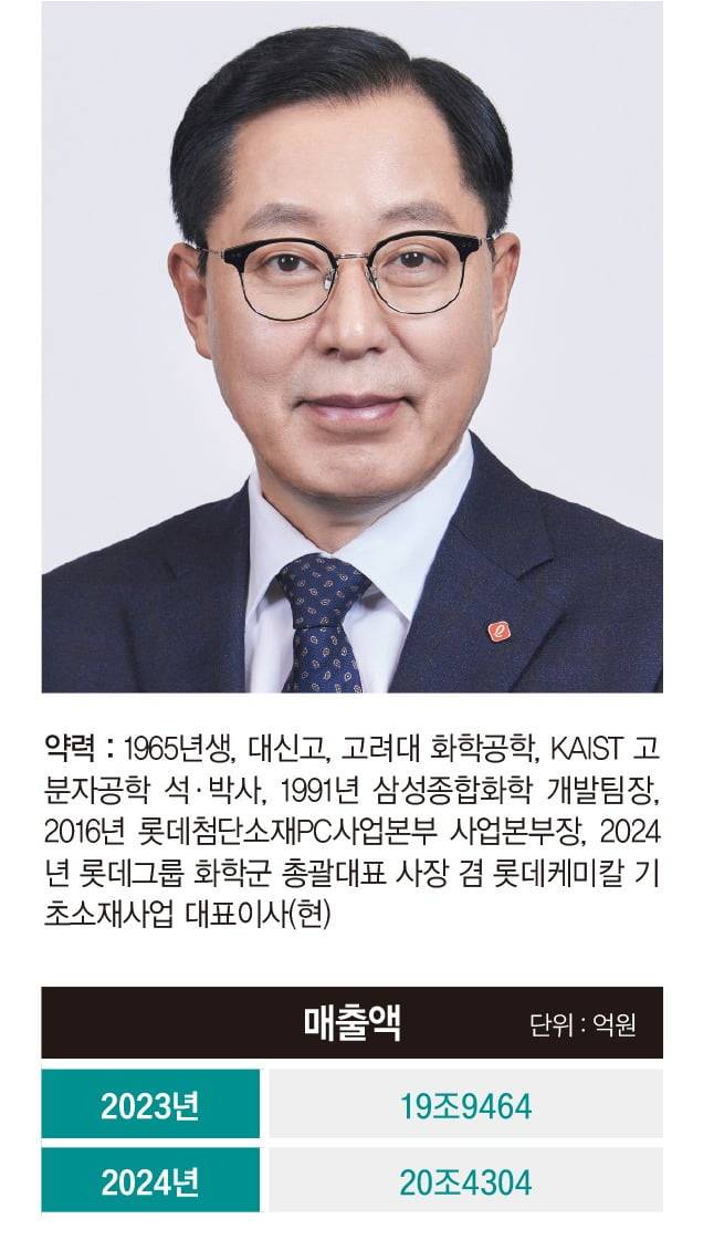 그래픽=송영 기자