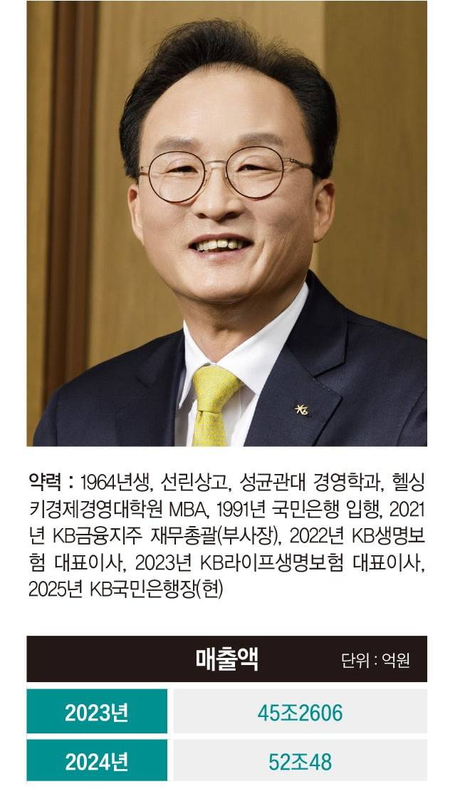 그래픽=박명규 기자