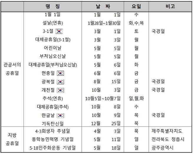 관보 캡처