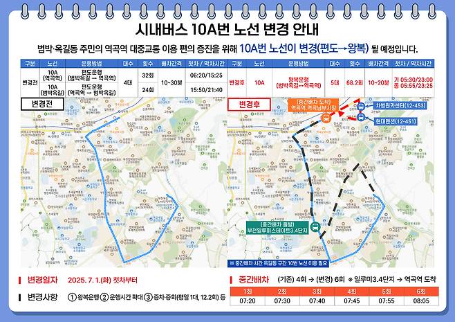 시내버스 10A번 노선 변경 안내문. 부천시 제공