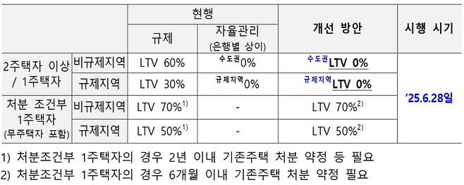 [사진출처=금융위원회]