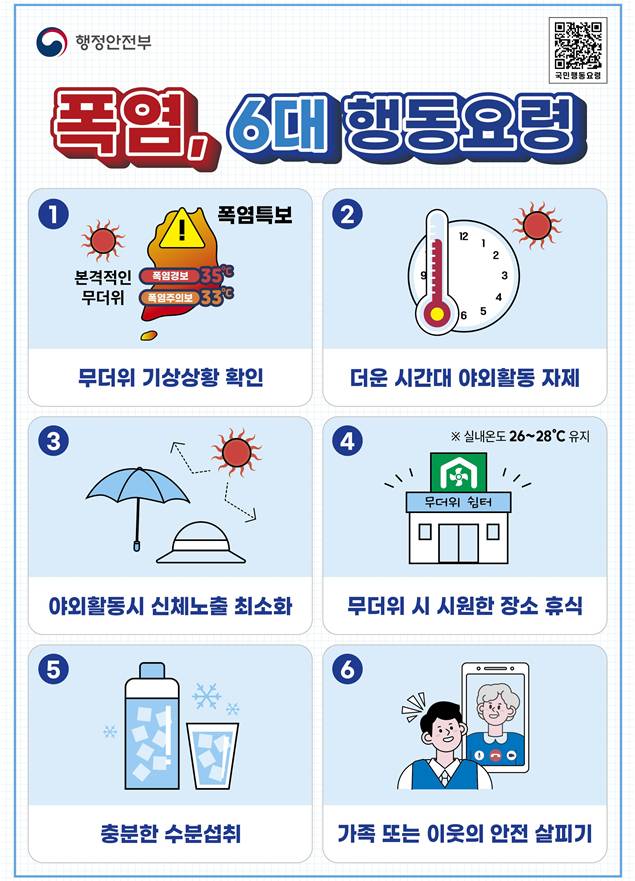 폭염 대비 국민행동요령/사진제공=행안부