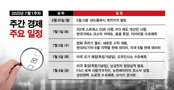 표는 주간 경제 주요 일정. /그래픽=김은옥 기자